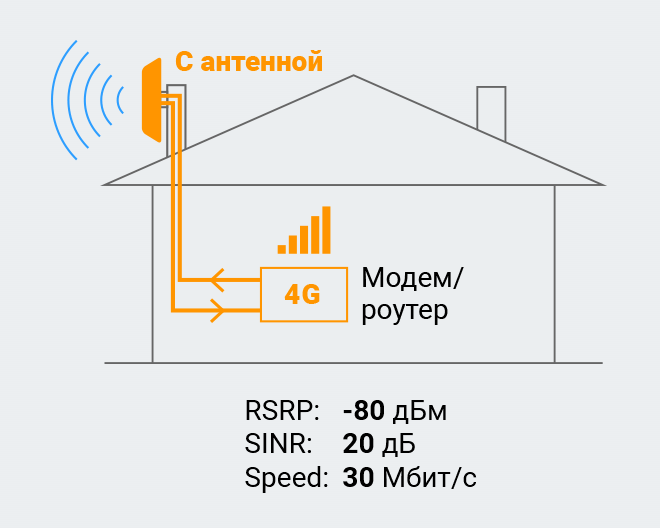 Параболическая антенна PRISMA 3G/4G MIMO (прямофокусная, 2 x 27 дБ)