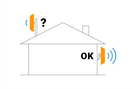 Большинство усилителей используют внешнюю сотовую антенну