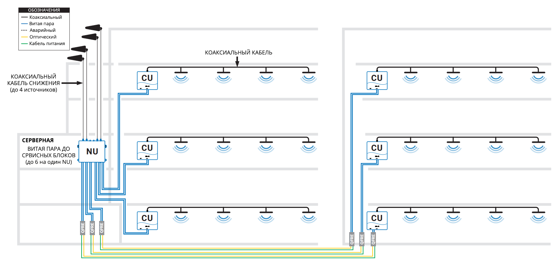 Гибридная антенная система распределения (схема)