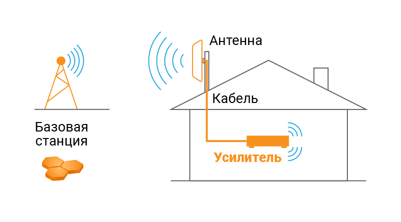 Пигтейл SMA-female — MHF4 для модемов M.2