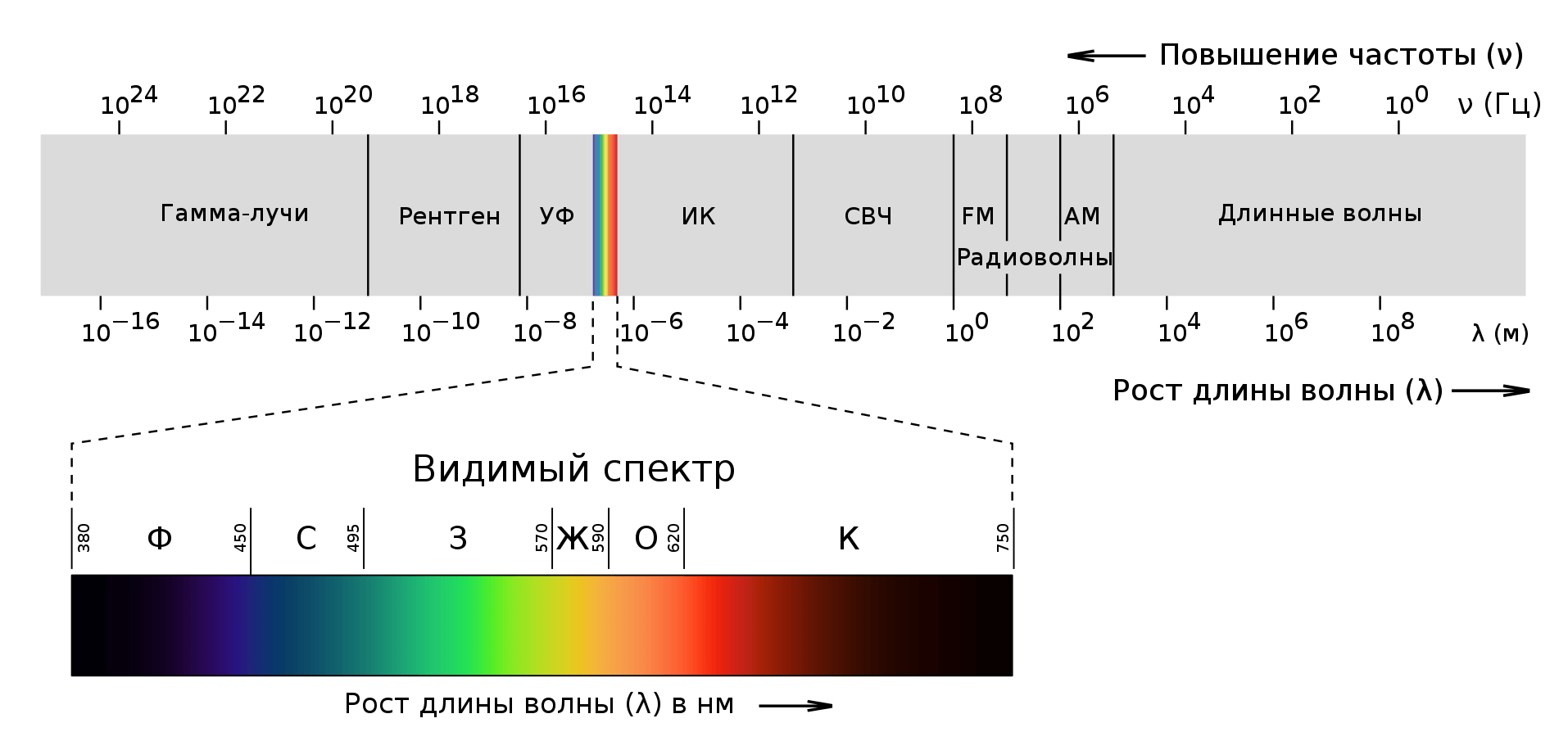Как измерить электромагнитное излучение