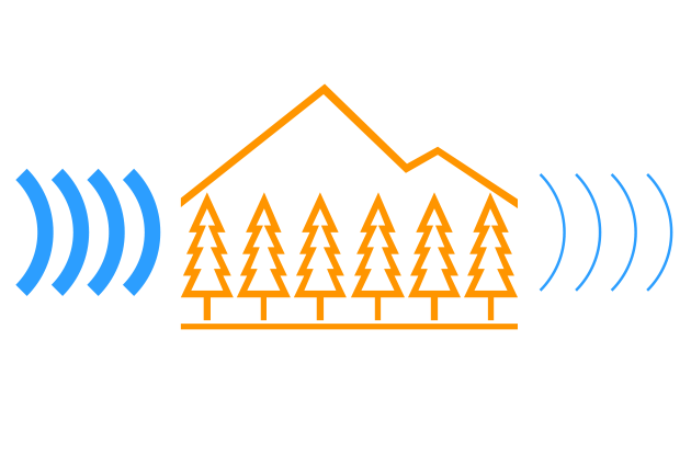 Перепады высоты и неровный ландшафт