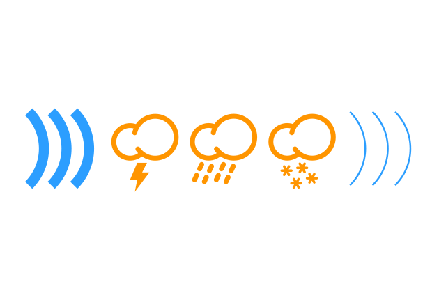 Погодные условия приема сигнала