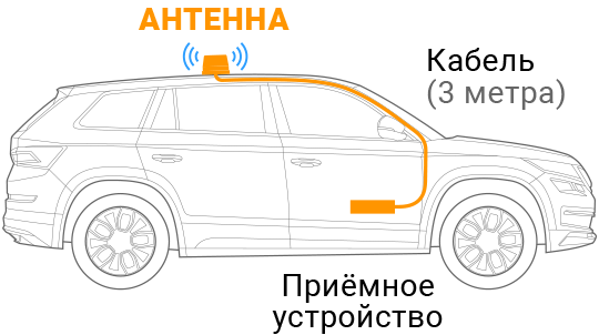 Усиление для автомобилей и других транспортных средств