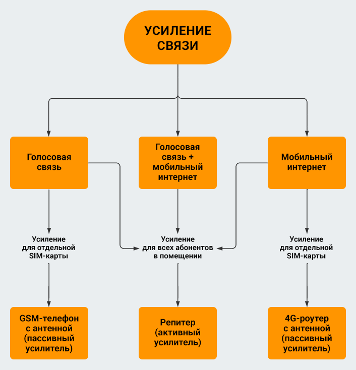 При выборе оборудования мы рекомендуем руководствоваться следующим алгоритмом
