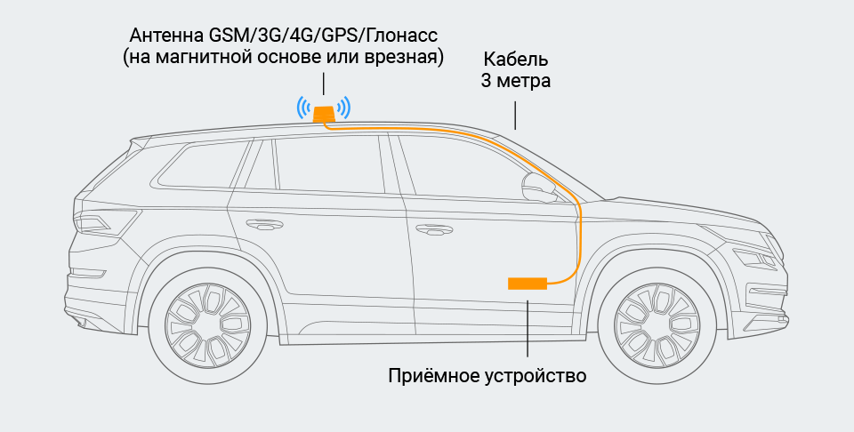Как работают усилители сигнала в автомобиле?