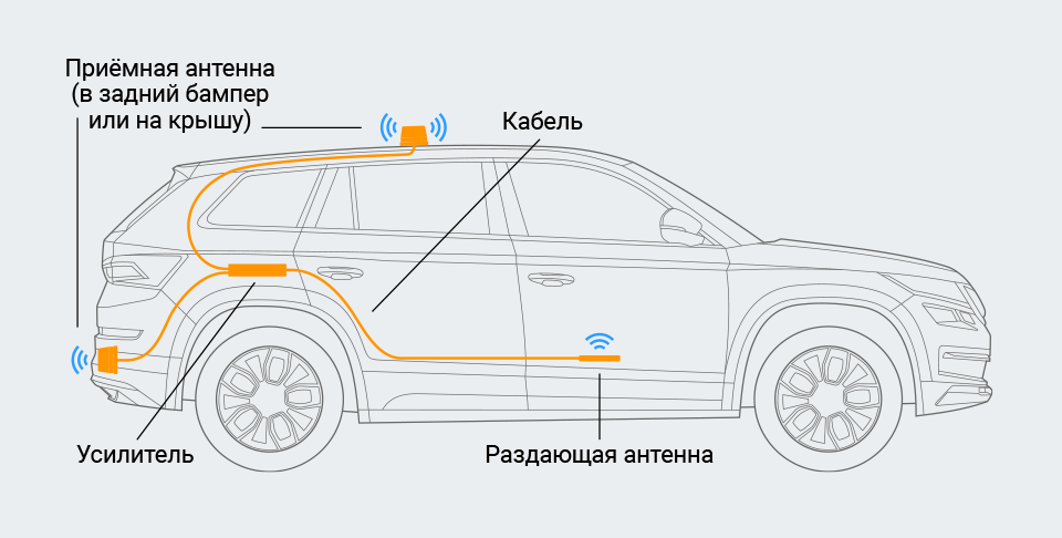 Как работают усилители сигнала в автомобиле?