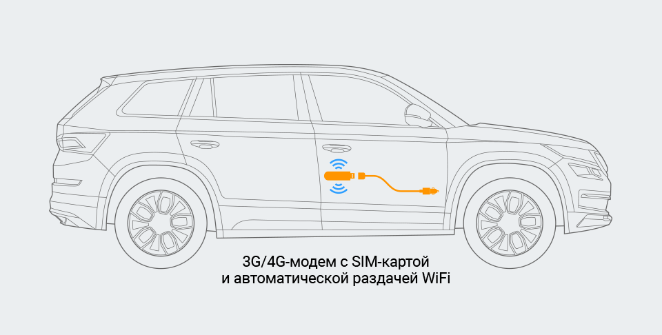 Интернет в автомобиль при помощи модема