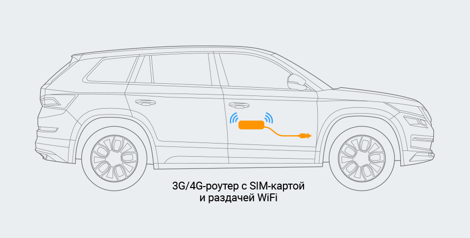 Интернет в автомобиль при помощи роутера