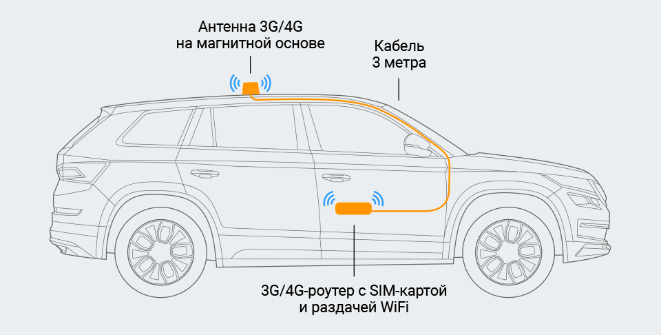 Как работают усилители сигнала в автомобиле?