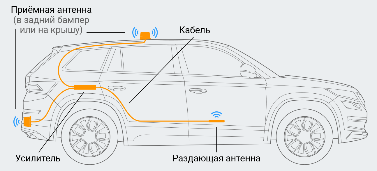Автомобильные решения