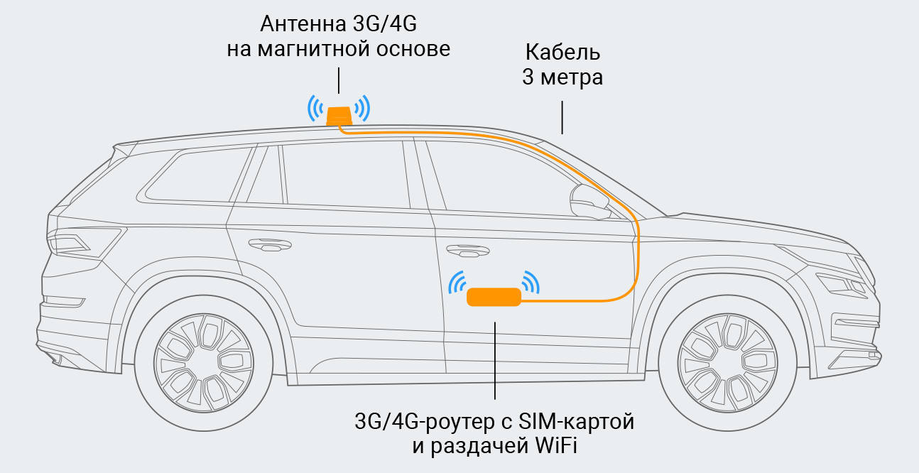 Автомобильные решения