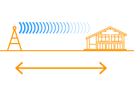 Усилители сигнала: сотового, WiFi, ТВ, GPS. Изучаем вопрос