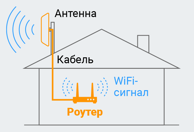 Пассивные системы усиления