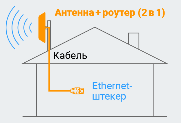 Пассивные системы усиления