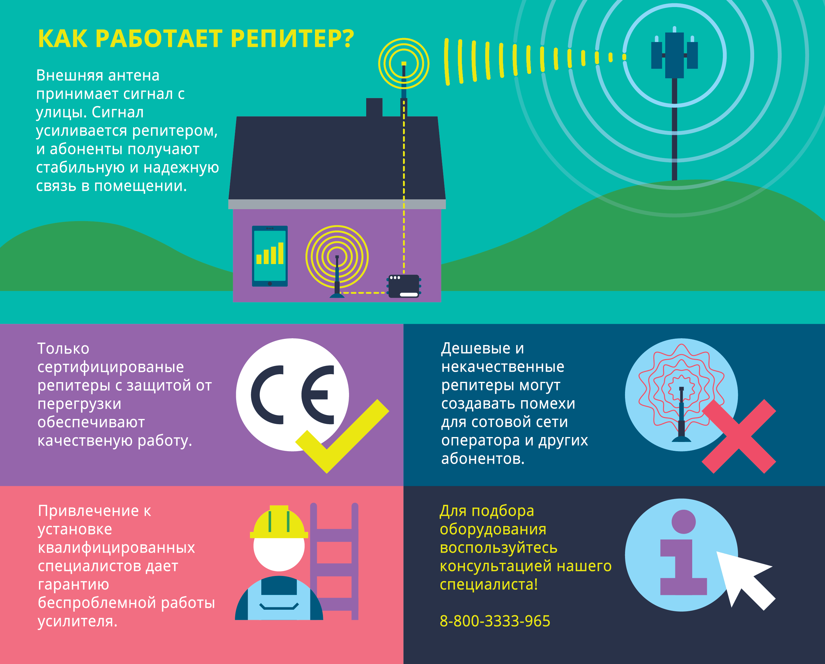 Тестирование смартфонов с использованием манекена