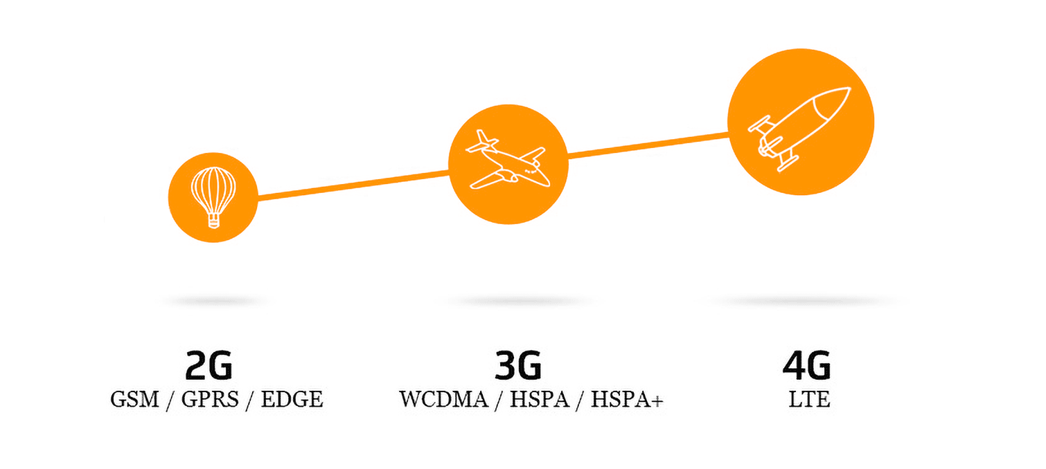 UMTS и LTE частоты в России: стандарты нового поколения