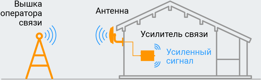 Оптимальные решения от GSM-Репитеры.РУ