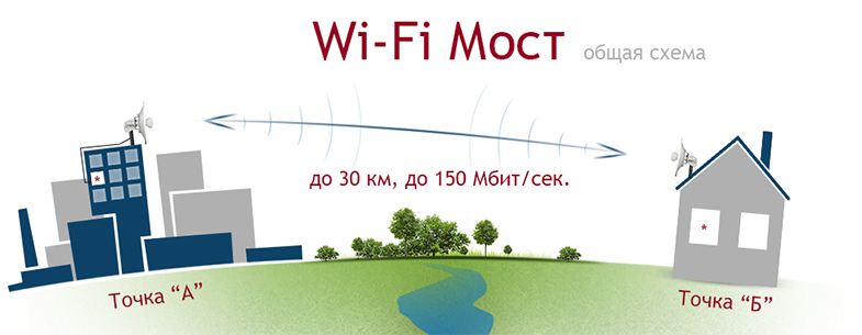 Установим и настроим любую антенну за 1 день!