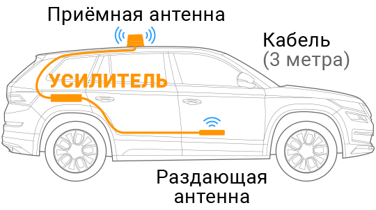 Автомобильные решения
