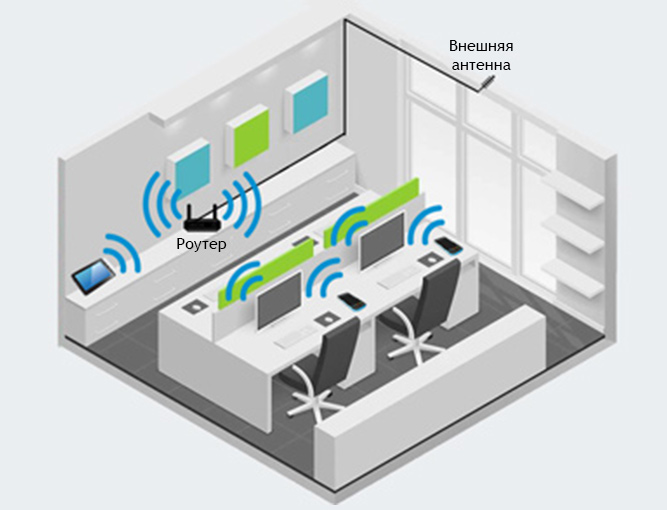 Принцип работы усиления 3G/4G