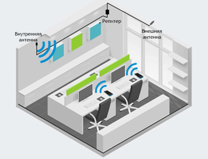 Принцип работы усилителя 3G усилителя (репитера)