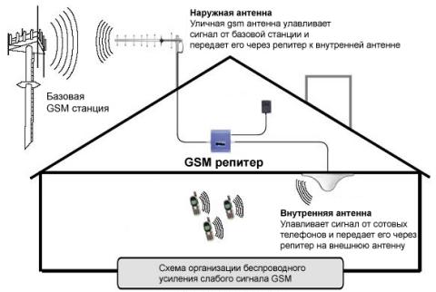 Схема работы комплекта