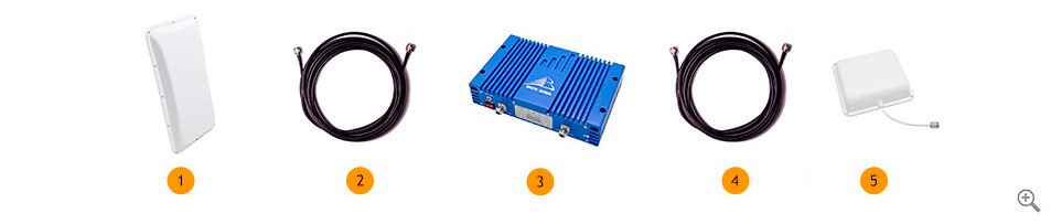 Комплект усиления GSM