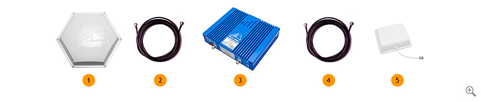 Комплект усиления GSM+3G/4G