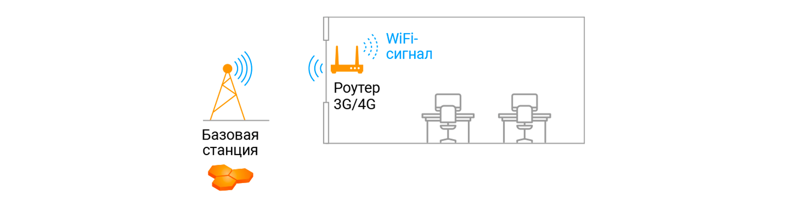 Принцип работы усилителя интернета