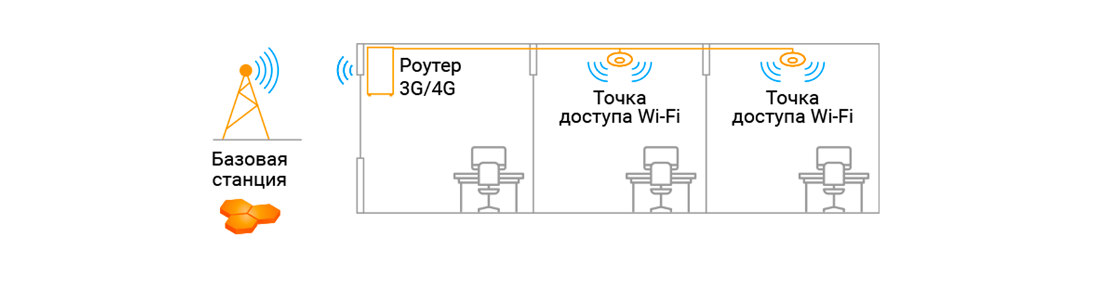 Принцип работы усилителя интернета
