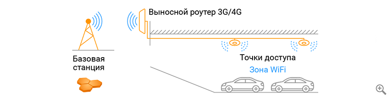 Принцип работы усилителя интернета