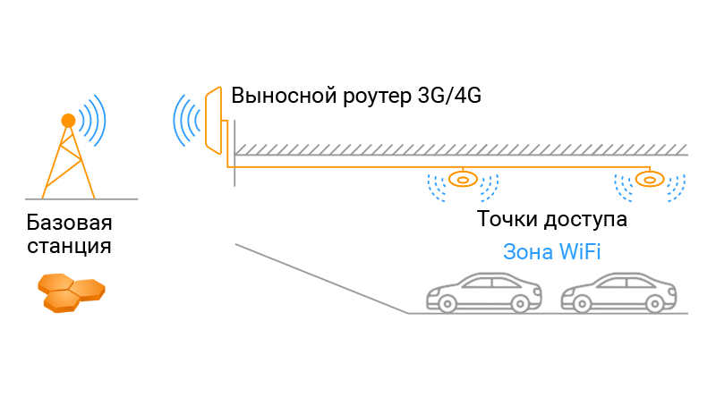 Усиление сотовой связи